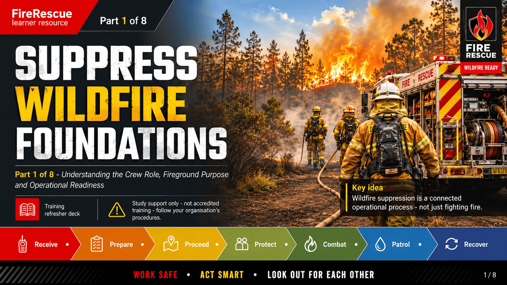 Feature image for Foundations — Suppress wildfire